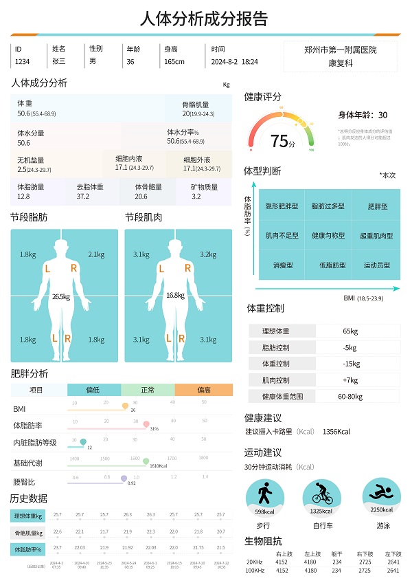 人體脂肪分析儀測量報(bào)告
